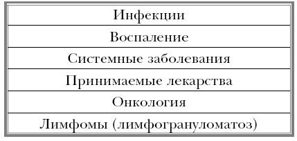 Вектор страха. Как перестать бояться рака и защититься от него