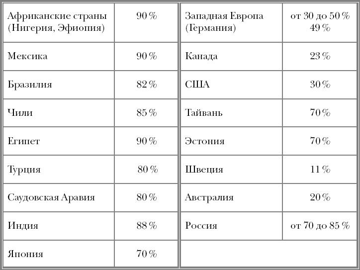 "Призраки". Когда здоровья нет, а врачи ничего не находят