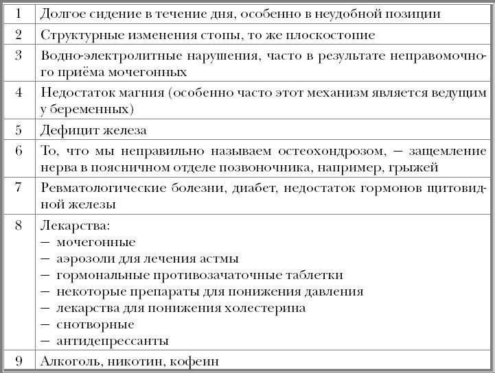 "Призраки". Когда здоровья нет, а врачи ничего не находят