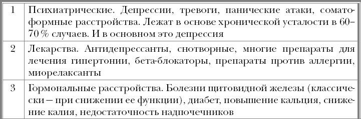 "Призраки". Когда здоровья нет, а врачи ничего не находят