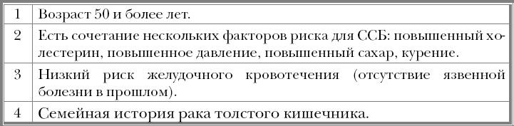 "Призраки". Когда здоровья нет, а врачи ничего не находят