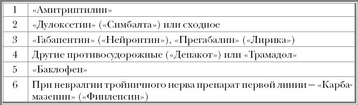 "Призраки". Когда здоровья нет, а врачи ничего не находят