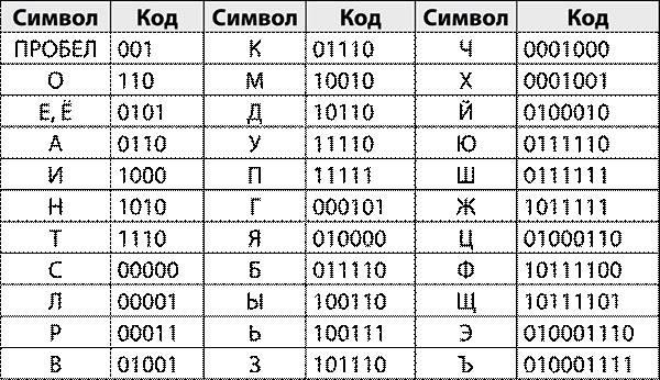 Криптографические приключения. Таинственные шифры и математические задачи