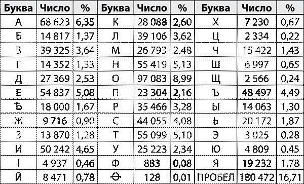 Криптографические приключения. Таинственные шифры и математические задачи