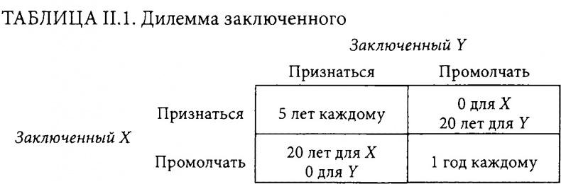 Страсти в нашем разуме. Стратегическая роль эмоций