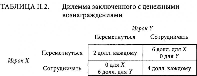 Страсти в нашем разуме. Стратегическая роль эмоций