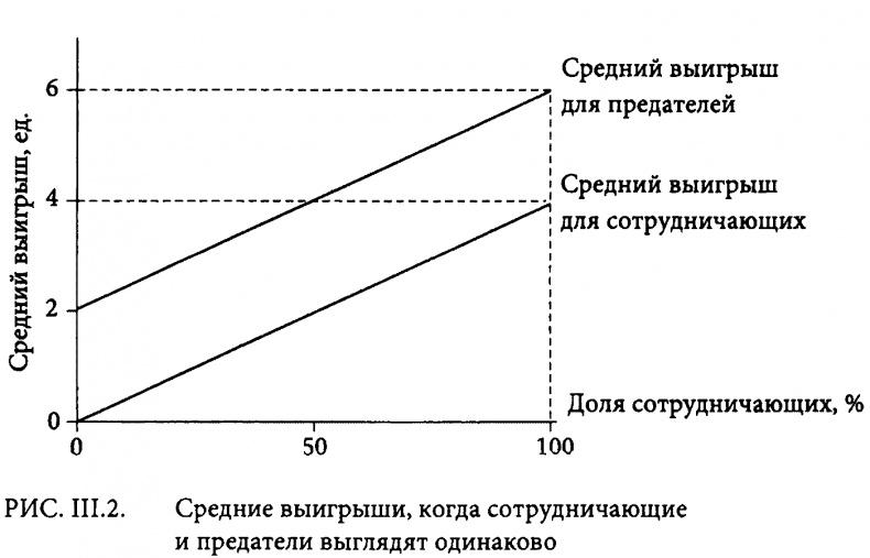 Страсти в нашем разуме. Стратегическая роль эмоций