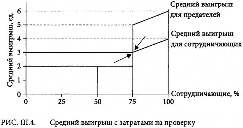 Страсти в нашем разуме. Стратегическая роль эмоций