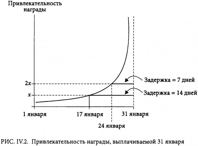 Страсти в нашем разуме. Стратегическая роль эмоций