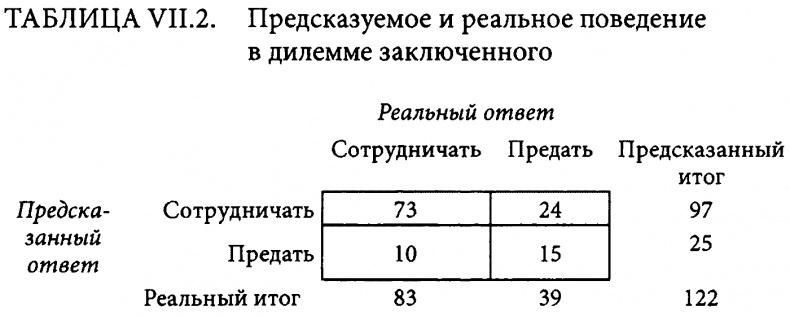 Страсти в нашем разуме. Стратегическая роль эмоций