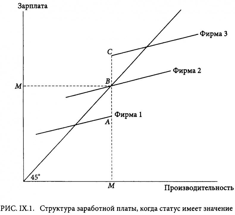 Страсти в нашем разуме. Стратегическая роль эмоций