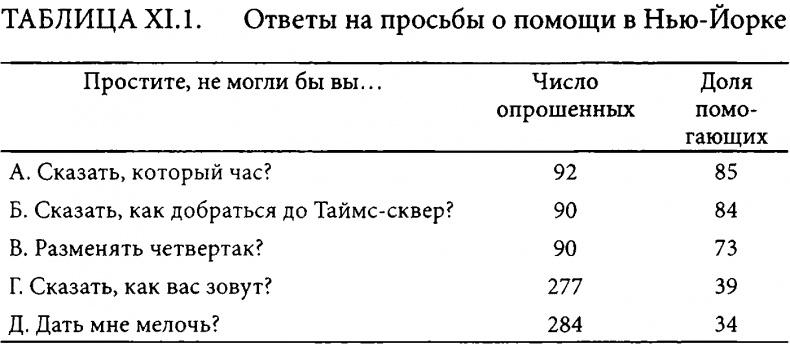 Страсти в нашем разуме. Стратегическая роль эмоций