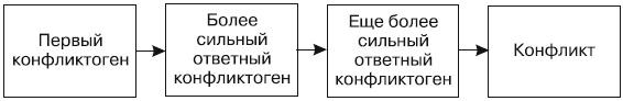 Сила влияния. Воздействия явные и скрытые