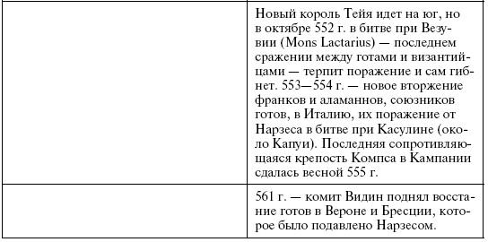 Готы. Первая полная энциклопедия