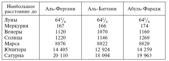 История астрономии. Великие открытия с древности до средневековья