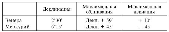 История астрономии. Великие открытия с древности до средневековья