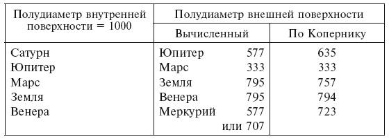 История астрономии. Великие открытия с древности до средневековья