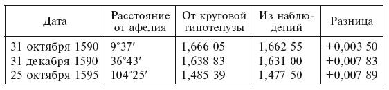 История астрономии. Великие открытия с древности до средневековья