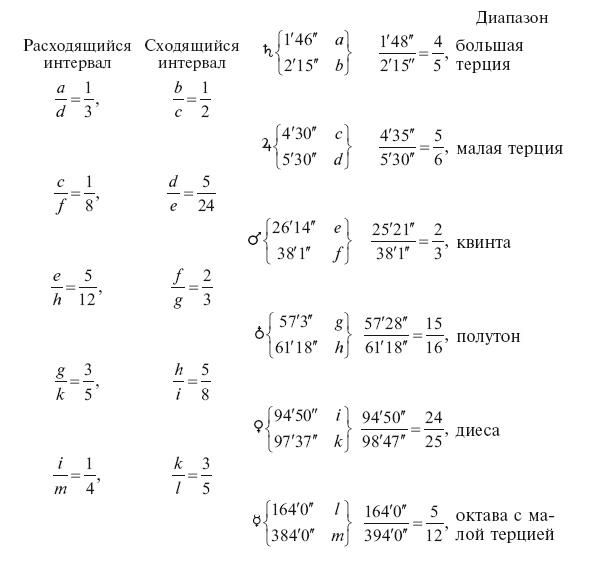 История астрономии. Великие открытия с древности до средневековья