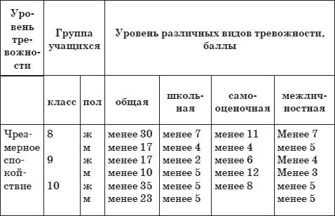 Почему дети лгут? Где ложь, а где фантазия