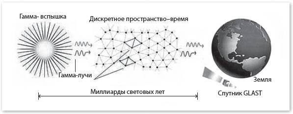 Механика машины времени