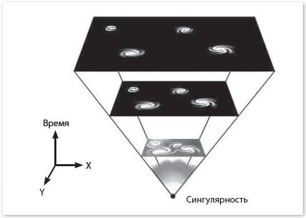 Механика машины времени