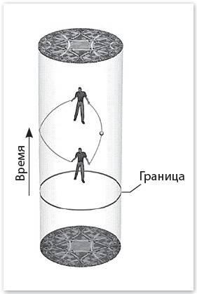 Механика машины времени