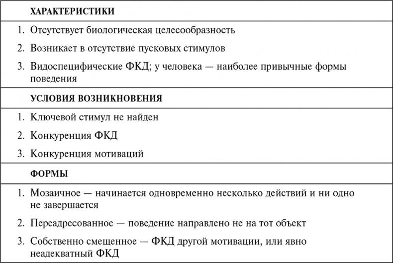 Стой, кто ведет? Биология поведения человека и других зверей