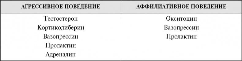 Стой, кто ведет? Биология поведения человека и других зверей