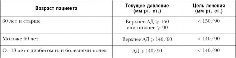 Пора лечиться правильно. Медицинская энциклопедия