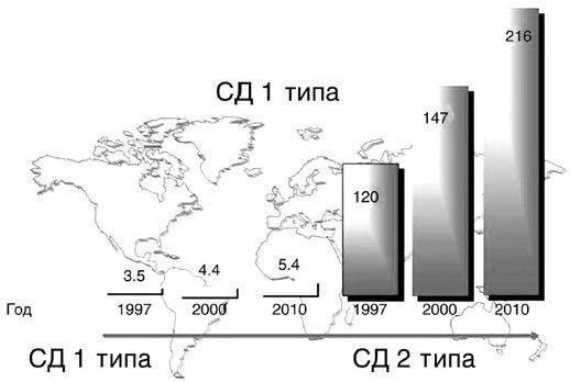 Пора лечиться правильно. Медицинская энциклопедия