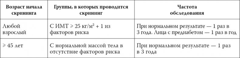 Пора лечиться правильно. Медицинская энциклопедия