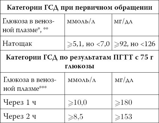 Пора лечиться правильно. Медицинская энциклопедия