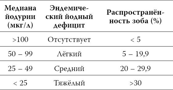 Пора лечиться правильно. Медицинская энциклопедия