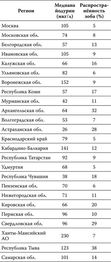 Пора лечиться правильно. Медицинская энциклопедия