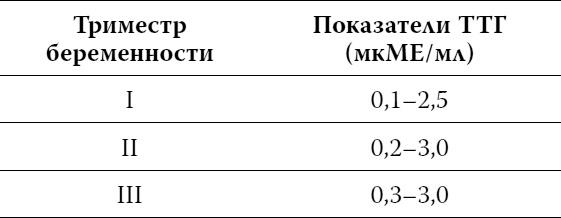 Пора лечиться правильно. Медицинская энциклопедия