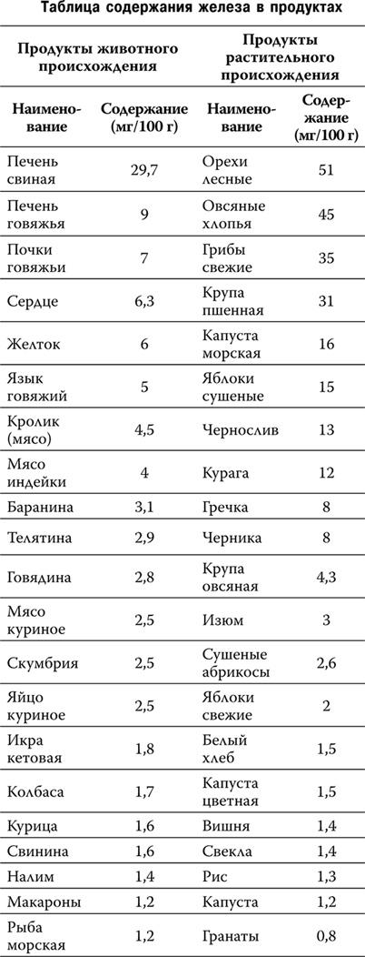 Пора лечиться правильно. Медицинская энциклопедия