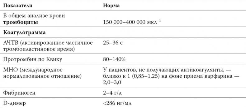 Пора лечиться правильно. Медицинская энциклопедия