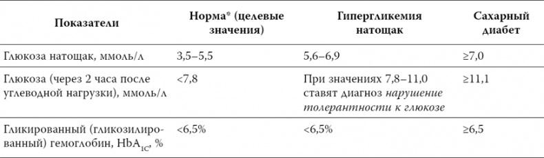 Пора лечиться правильно. Медицинская энциклопедия