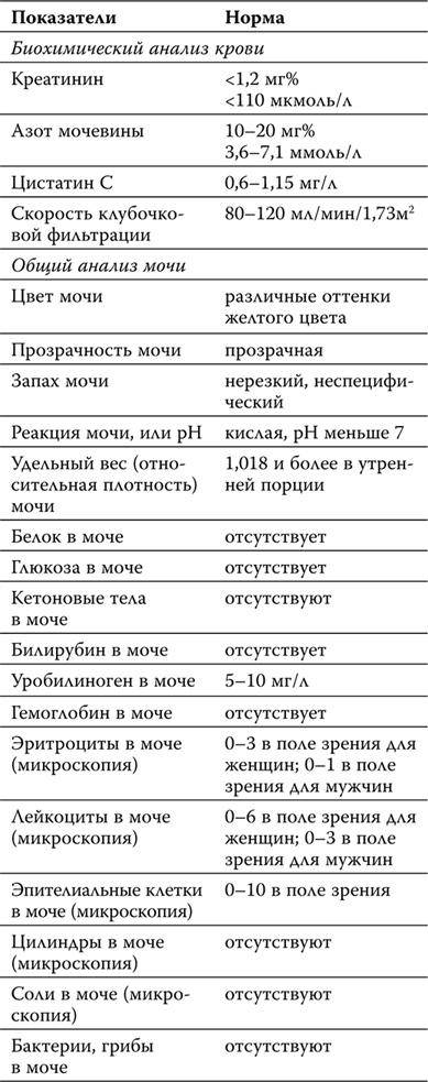 Пора лечиться правильно. Медицинская энциклопедия