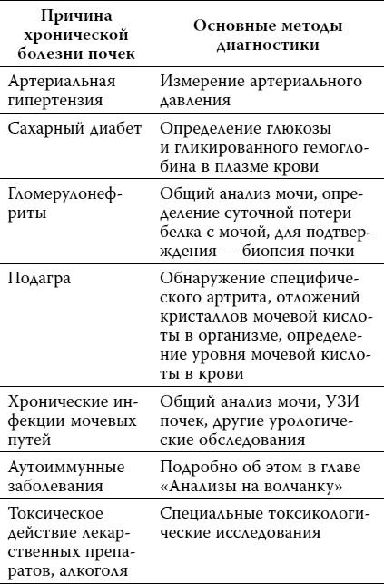 Пора лечиться правильно. Медицинская энциклопедия