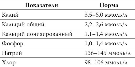 Пора лечиться правильно. Медицинская энциклопедия