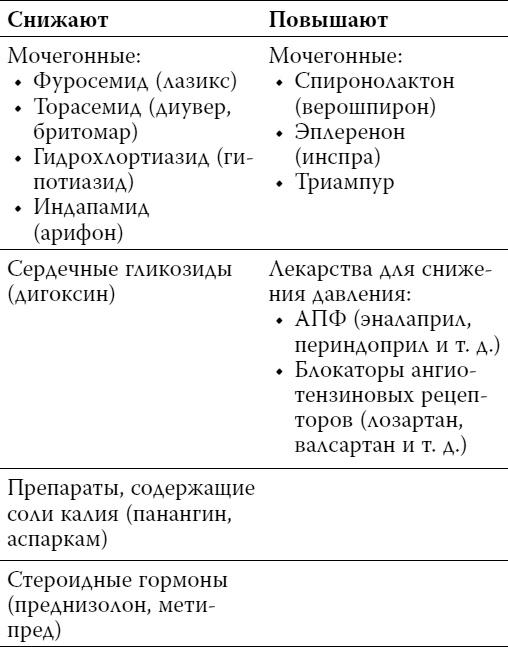 Пора лечиться правильно. Медицинская энциклопедия