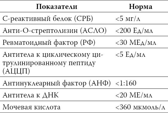 Пора лечиться правильно. Медицинская энциклопедия