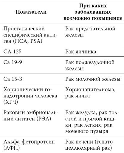 Пора лечиться правильно. Медицинская энциклопедия