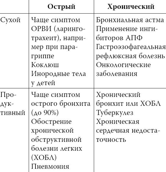 Пора лечиться правильно. Медицинская энциклопедия