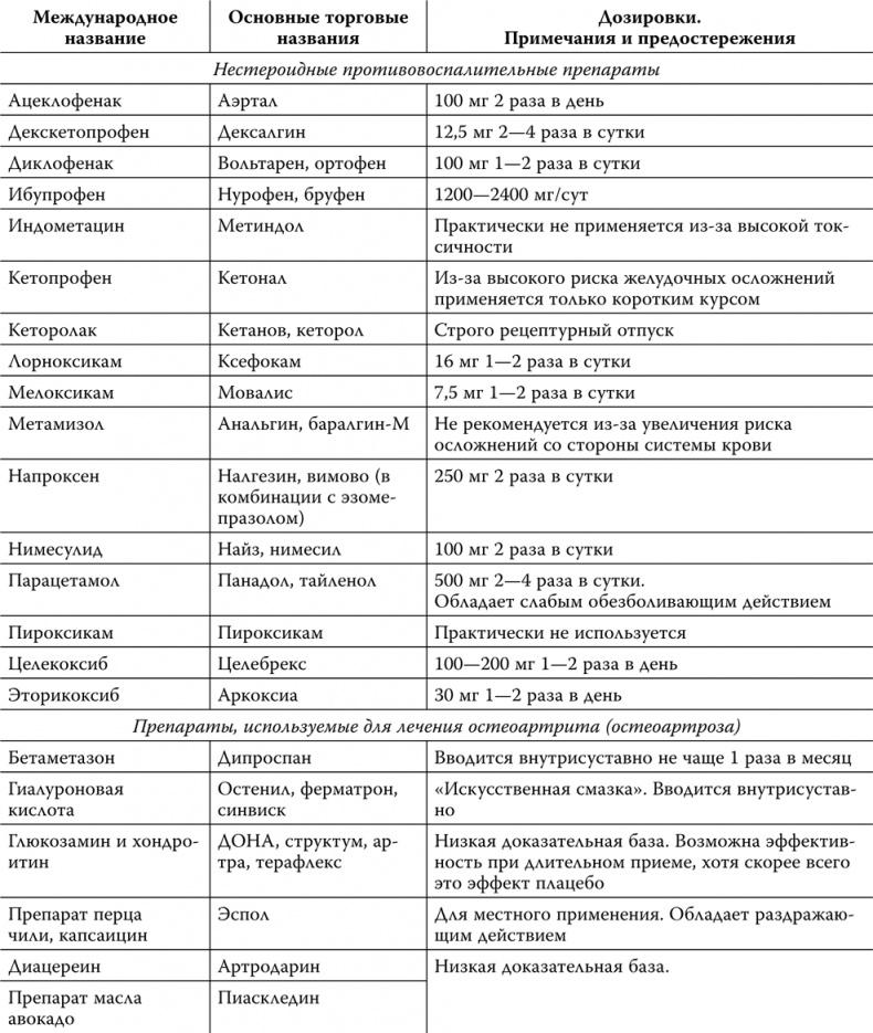 Пора лечиться правильно. Медицинская энциклопедия