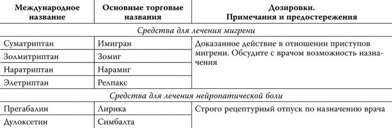 Пора лечиться правильно. Медицинская энциклопедия