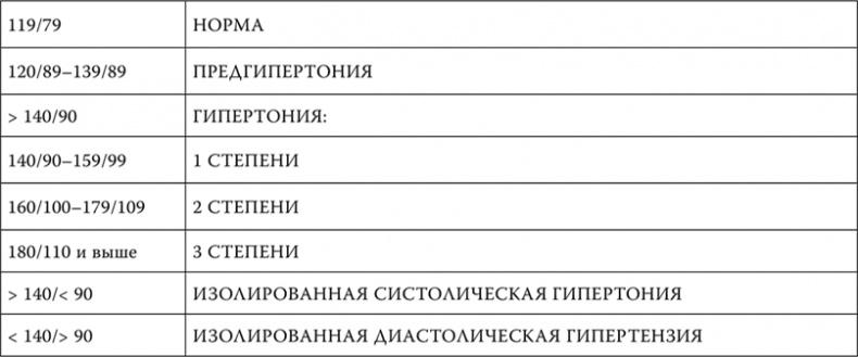 Пора лечиться правильно. Медицинская энциклопедия