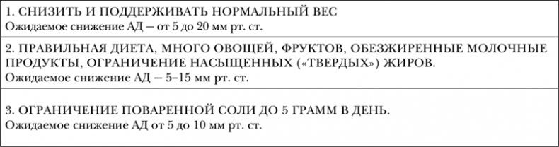 Пора лечиться правильно. Медицинская энциклопедия